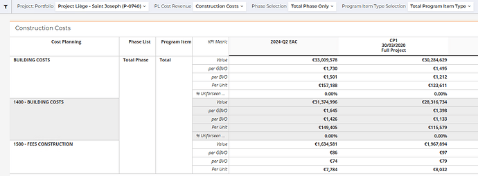 02 Construction Costs UX