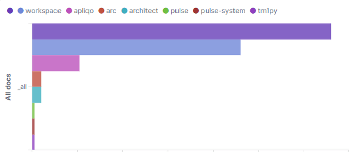 Pulse_Ticket