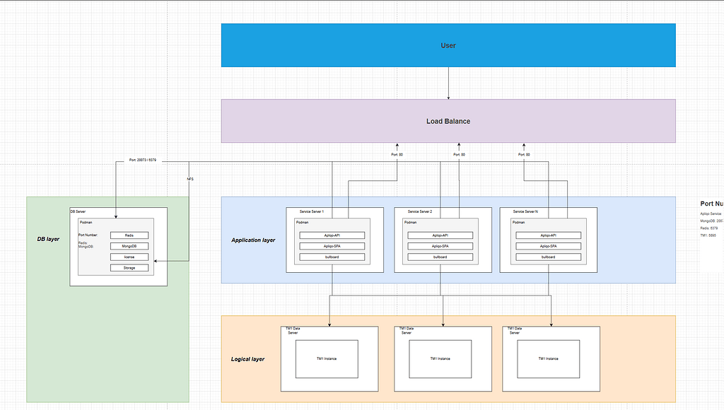 UX NextGen Load Balancing Architecture - Apliqo UX - Cubewise Forum