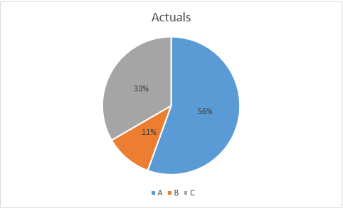 Pie Chart - display % values - Apliqo UX - Cubewise Forum